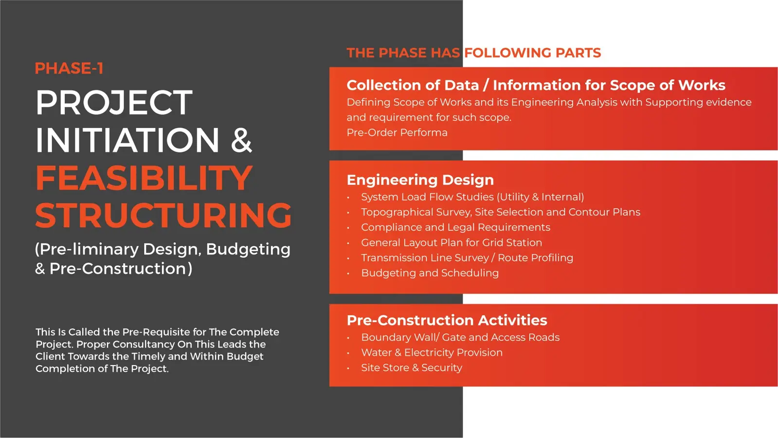 Project initiation and feasibility structuring methodology